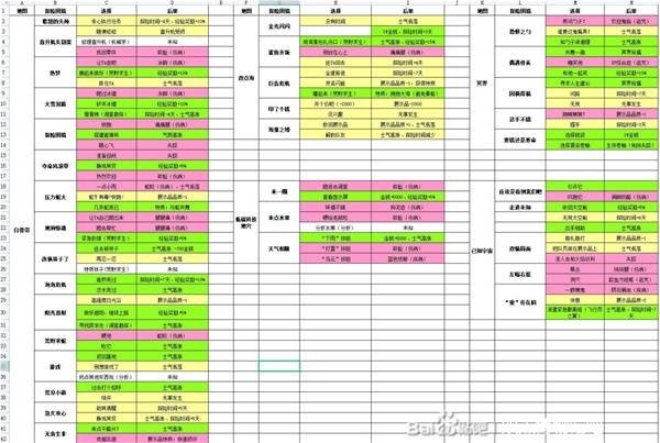 《双点博物馆》探险困境选项后果一览