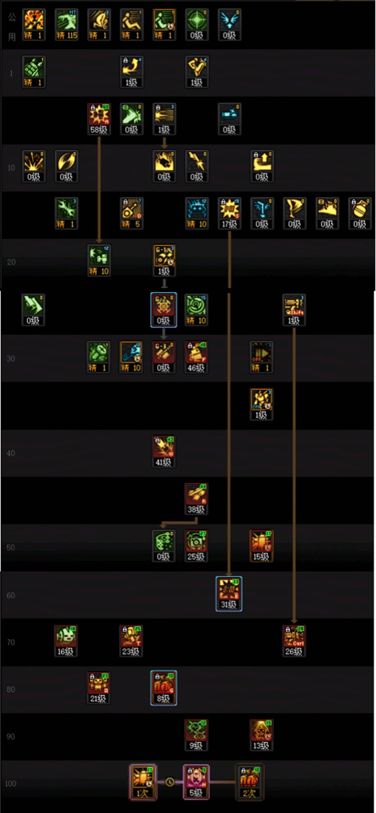 DNF人造神团本男机械加点攻略