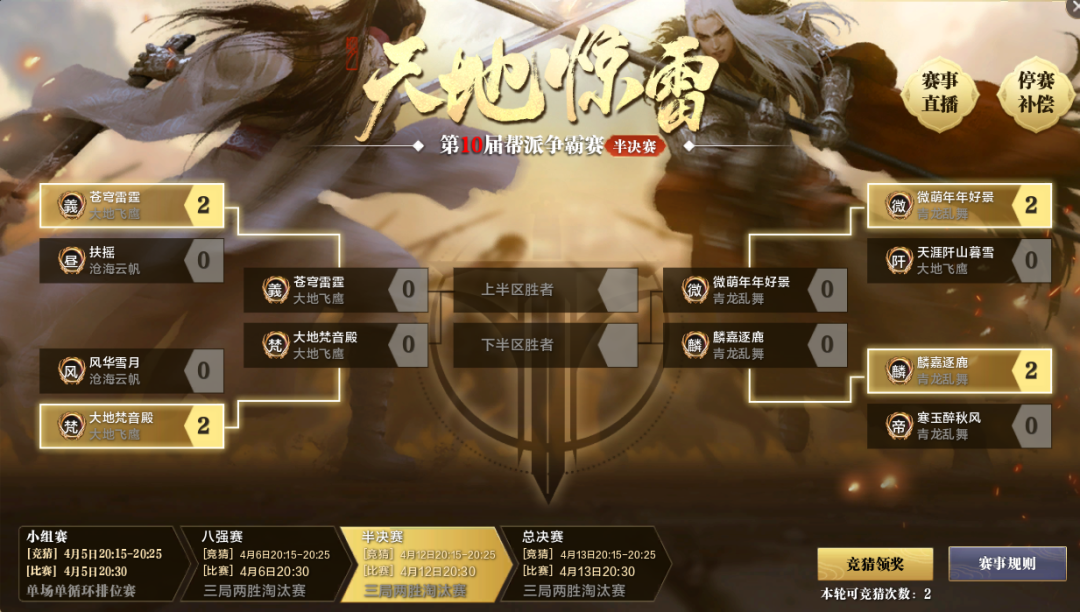 《天涯明月刀》五年惊雷历届各区、各帮派战绩一览