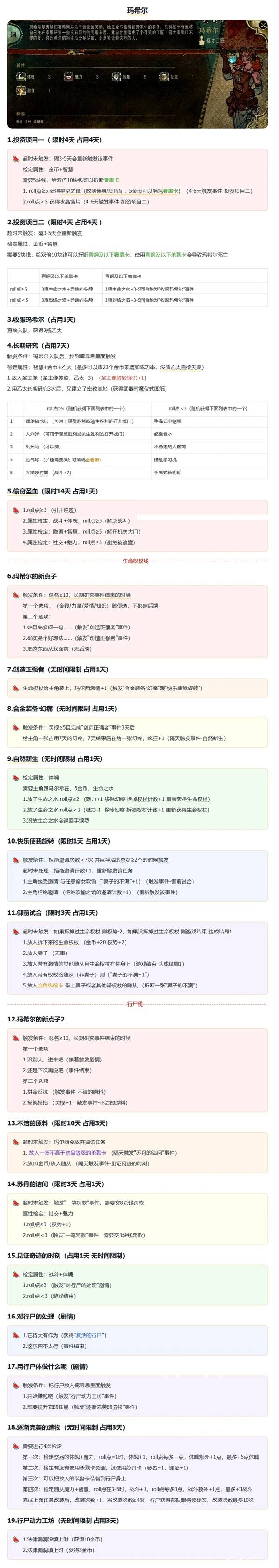 《苏丹的游戏》玛希尔事件及效果一览 玛希尔有哪些事件