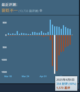 口碑崩了知道改了？《流放之路2》将优化两项玩家最关注内容
