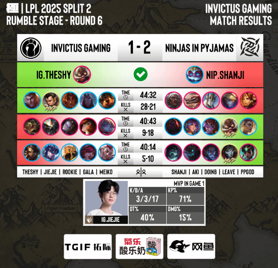 IG输给NIP后朱开直播下跪 怒斥IG"没有人类了"!