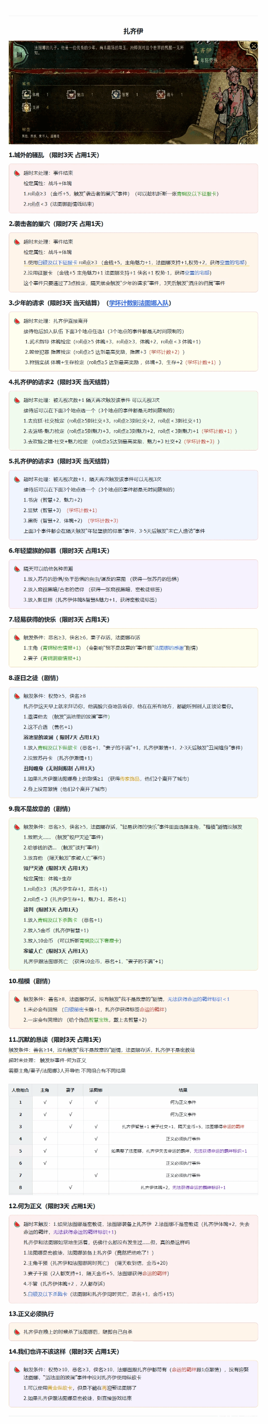 《苏丹的游戏》扎齐伊事件及效果一览 扎齐伊有哪些事件