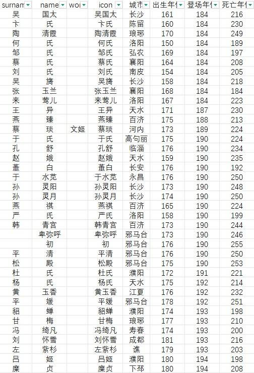 《英雄立志传三国志》全女将登场时间地点一览