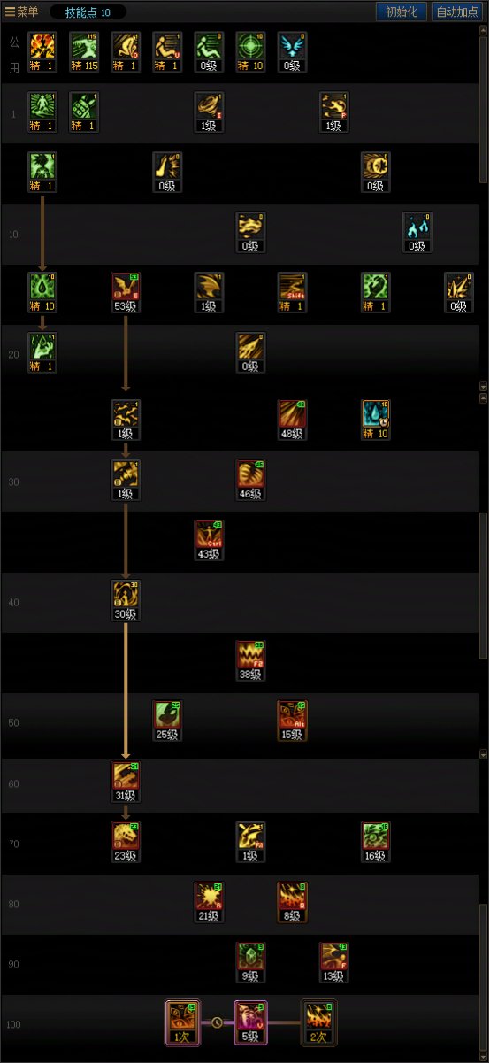 DNF人造神团本血法加点攻略