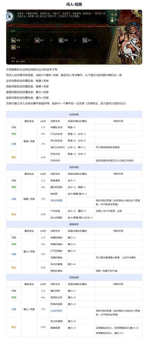 《苏丹的游戏》哈桑剧情事件一览 哈桑剧情怎么选择