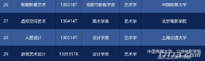 好消息！高考增设游戏艺术设计专业，今年就能报考