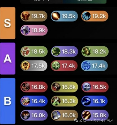 魔兽世界ICC即将开放，需要提前知道的三件事情