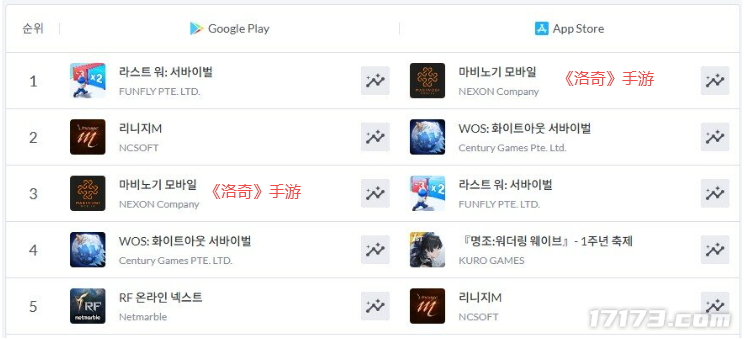《洛奇》手游上市一个月再次登顶App Store畅销榜