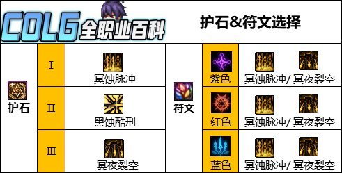 DNF人造神版本暗枪护石怎么选