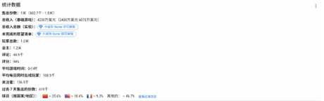 33远征队商业成绩爆杀AC影 主创因无聊而离开育碧