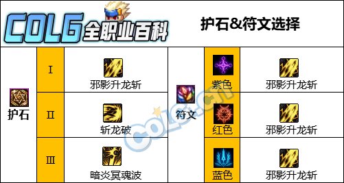 DNF人造神版本黑暗武士护石怎么选